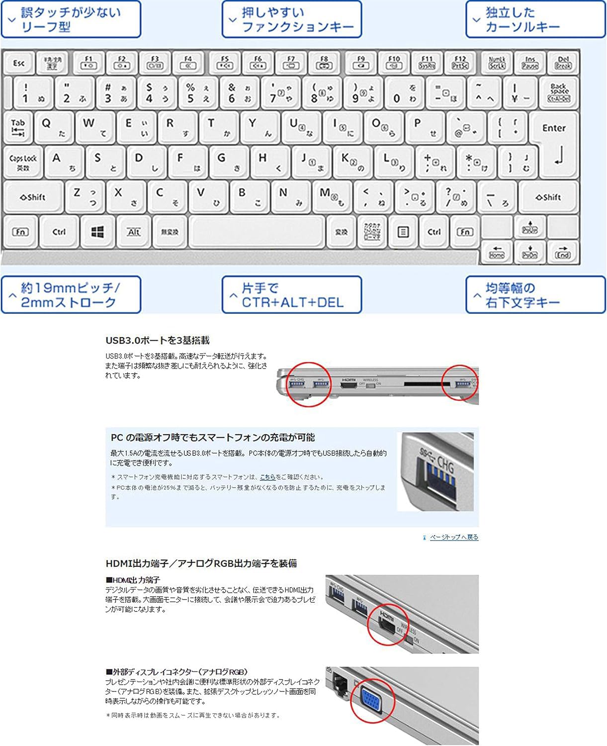 Amazon.co.jp: Panasonic Laptop CF-SZ5/MS Office 2019/Win 10/12